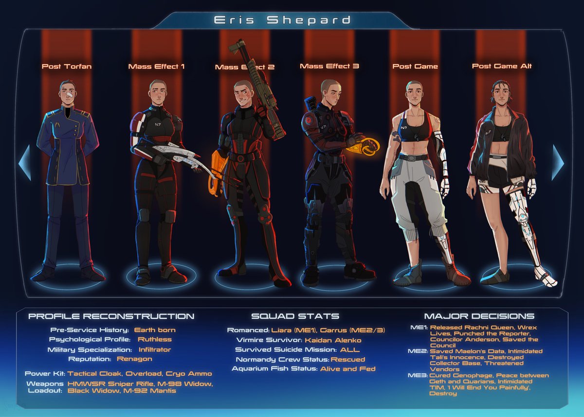 Sometimes you spend 100 hours replaying a beloved character from a beloved game and end up spending another 25 or so ish hours making a character sheet so self indulgent #MassEffect