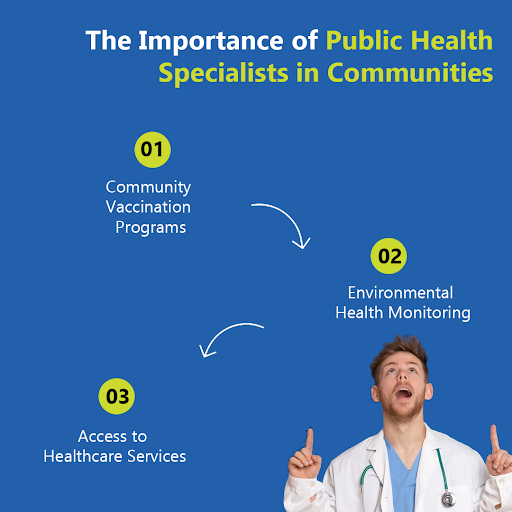 Public health specialists play a crucial role in safeguarding the well-being of communities. Their work is multifaceted, addressing various aspects that contribute to the overall health of the community. #PublicHealthHeroes #CommunityWellness
#HealthAdvocacy #Thursday