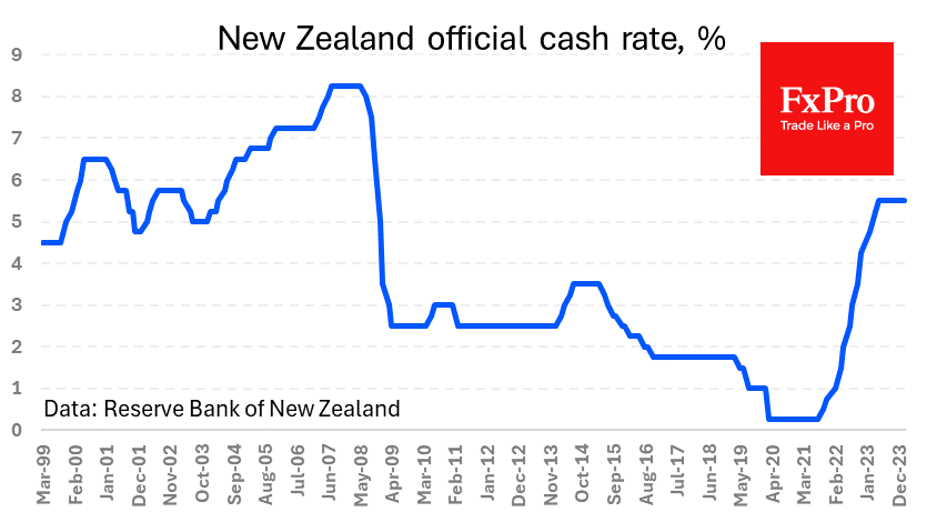 FxPro_UK's tweet photo. The #NZDUSD is down 1.2% since the start of the day on Wednesday due to disappointment with the RBNZ’s actions and comments.

https://t.co/hsZmeOo7Rc https://t.co/JOtzYKAq19