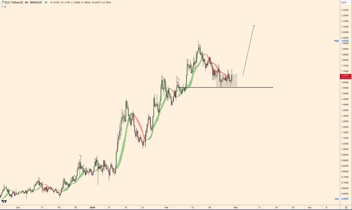 TheoTrader 🏰 tweet media