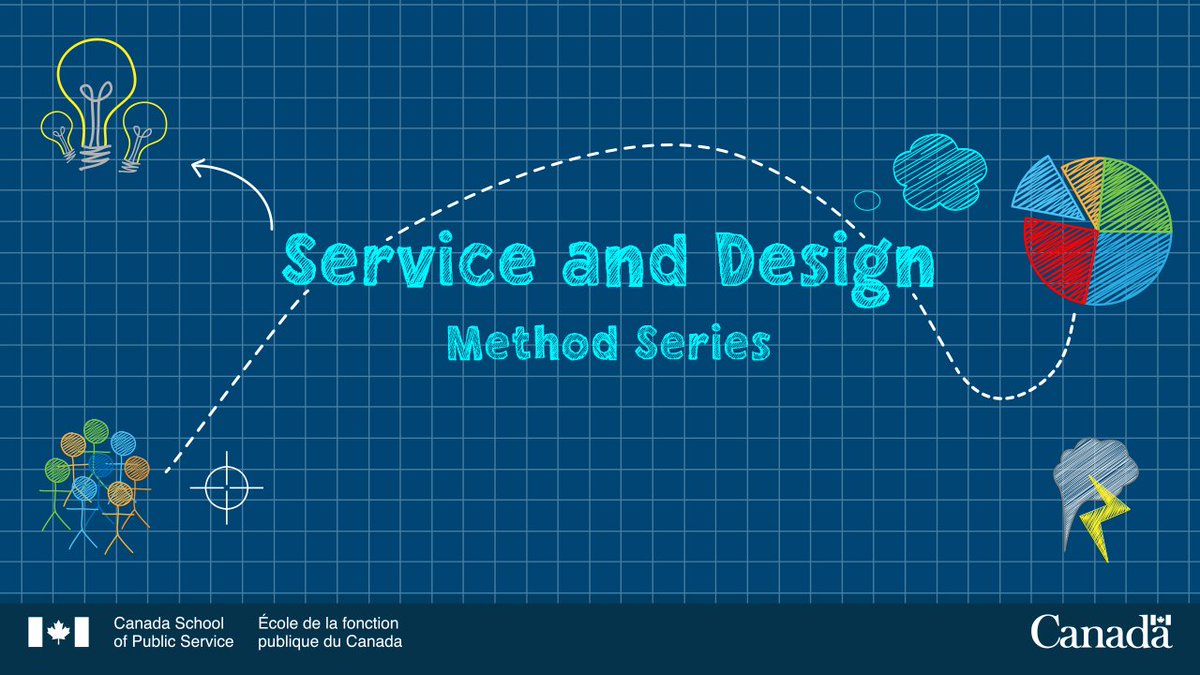 New!✨The Service and Design Method Series: User Experience Storytelling event will showcase the value of UX storytelling to empower and advocate for user's needs while ensuring business objectives are achieved. Join us on March 20, 2024: catalogue.csps-efpc.gc.ca/product?catalo… #GCLearning