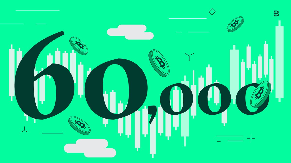 #Bitcoin finally at $60,000 💪