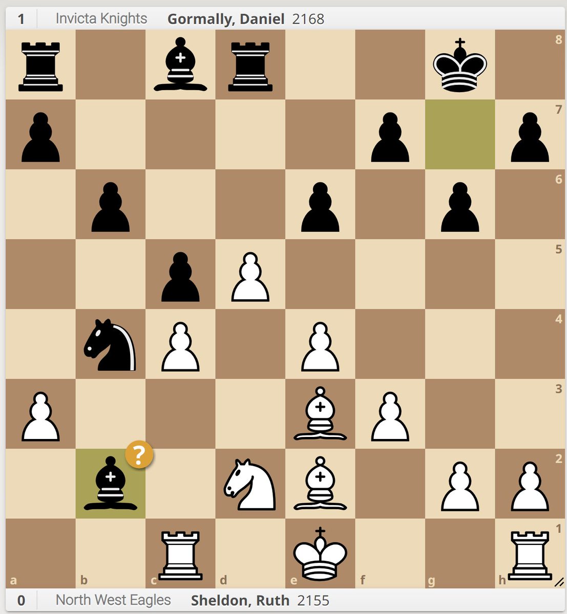 this is an old game I had against ruth sheldon, who was the zoe varney/bodhana of her day. my last move Bb2? was not as good as I thought it was at the time. 😵Whats the best way for White to respond? 🤔#4ncl