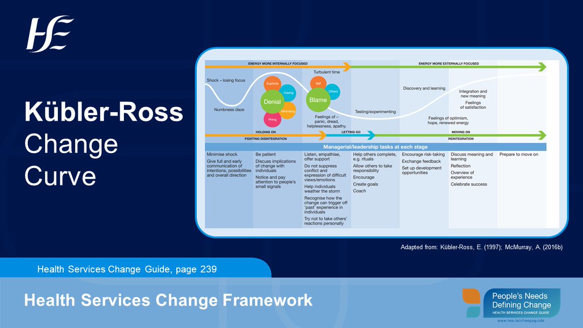 HSEchange_guide's tweet photo. Within the Change Guide we have referenced the Kübler-Ross Change Curve, setting out the emotional reactions people can have to change and aligning them with leadership tasks to support team members.
For more visit: https://t.co/lzoIF16CYH
#Changeguide https://t.co/fgkSiqiozv