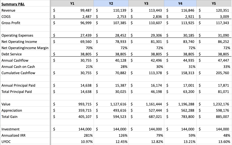 Over the last 3 yrs, I've acquired 10 storage props for $21.5m. I'm a one-man show, using only my $, no investors, no fees, just cash flow. How am I still finding deals worth buying? Maybe I'm lucky, maybe I'm dumb. Prob both. My Stupid-Simple Guide to Storage Underwriting:*…