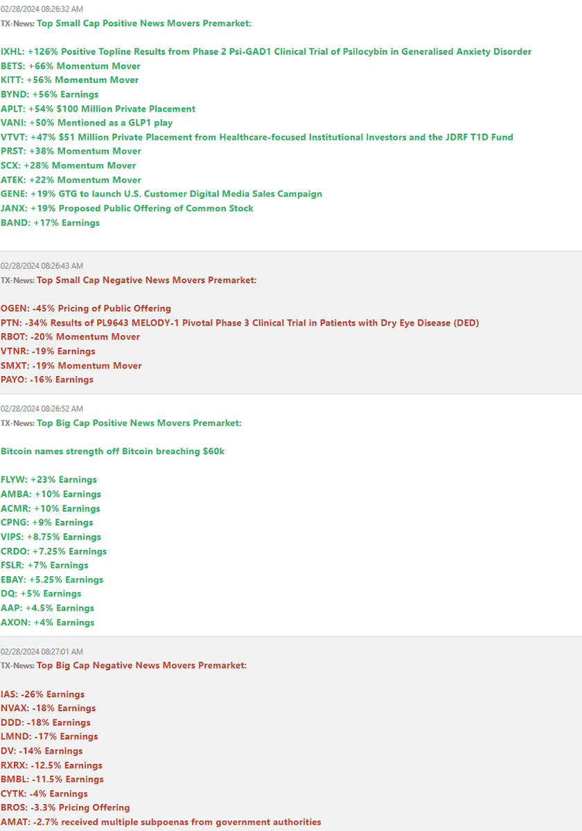 ripster47's tweet image. Pre Market Movers 🌄