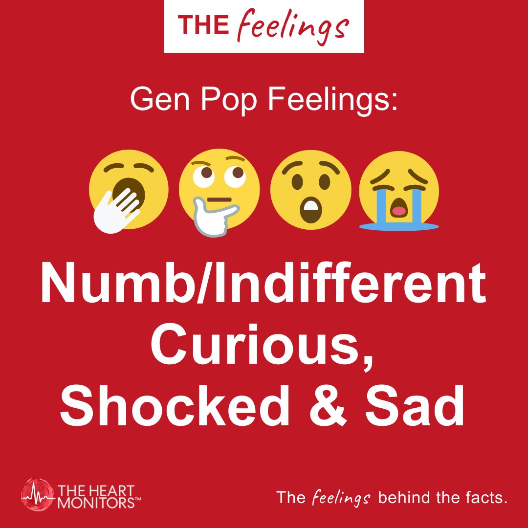 Gen Z’s feelings towards the Hamas / Israel conflict: surprising parity? Sign up for our newsletter to read more. 

theheartmonitors.com/#newsletter

#prayforisrael #hamasisisis #bringthemhomenow #freepalestine #gazaunderattack