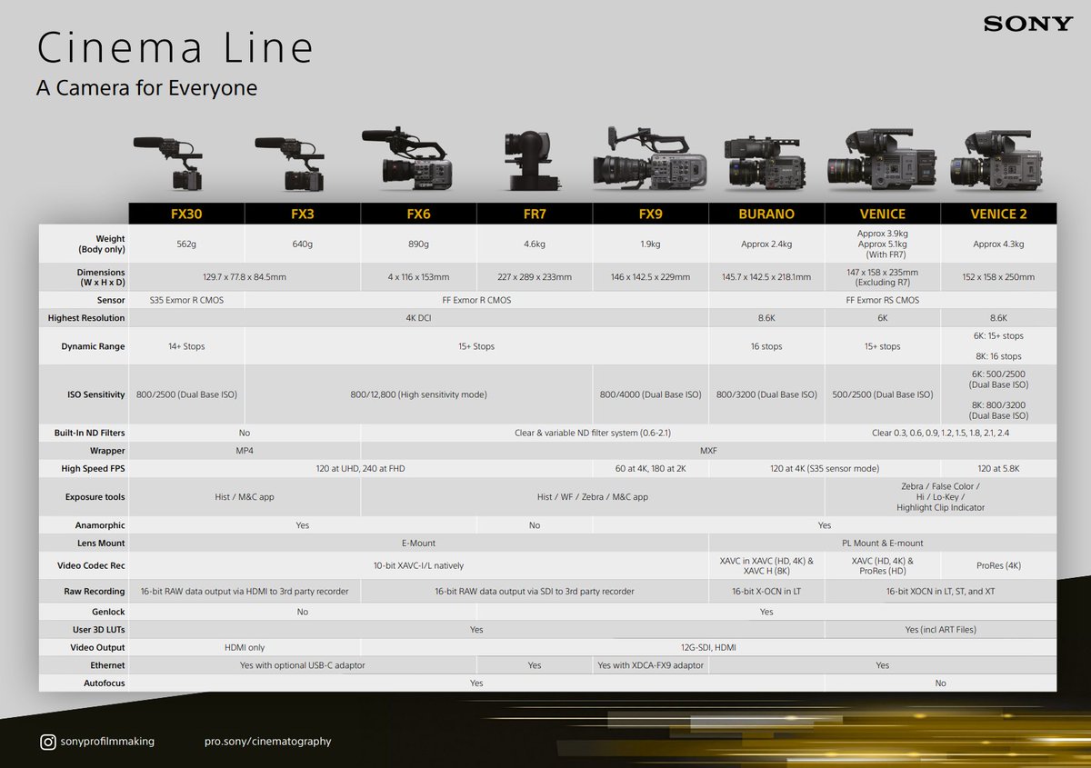 SonyCineAltaEU tweet picture