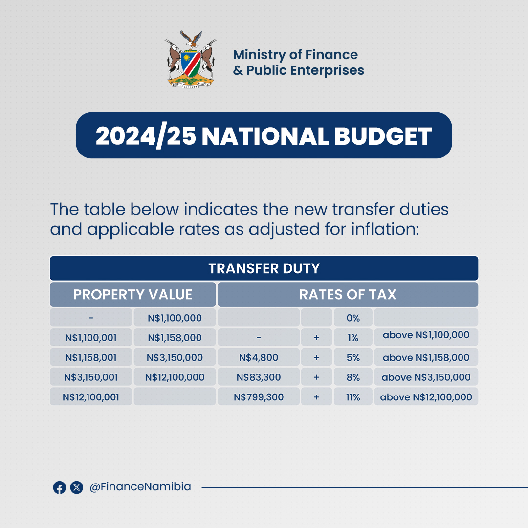 FinanceNamibia's tweet image. Transfer Duty  #NamBudget2024