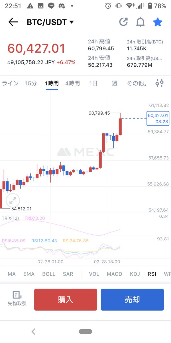 NHle6KitRNrIROj's tweet photo. #BTC 900万円台突破でもうどこまで上がるか予測不能‼️
(元からチャートなんか読めないけど🥺)
含益も増えてきてちょっと贅沢にチョコレート🍫ってのは冗談でバレンタインの時のが余ってただけです🤣
今日も #IOSTスイーツ部 活動中👍
#IOST #IOSTLIFE #仮想通貨 #crypto #INX #LOTTE https://t.co/YEQE3kwt9N