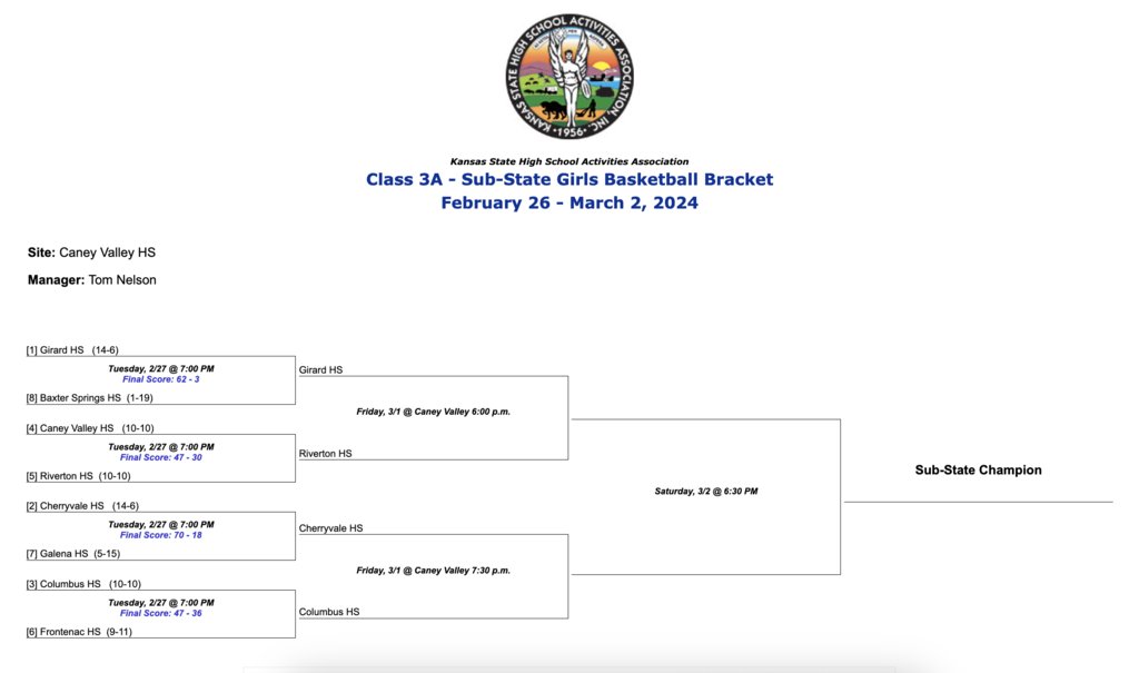 Girls Basketball will play this Friday at 7:30 in Caney against Cherryvale.  Girard and Riverton will play the first game starting at 6:00. Go Titans!!!