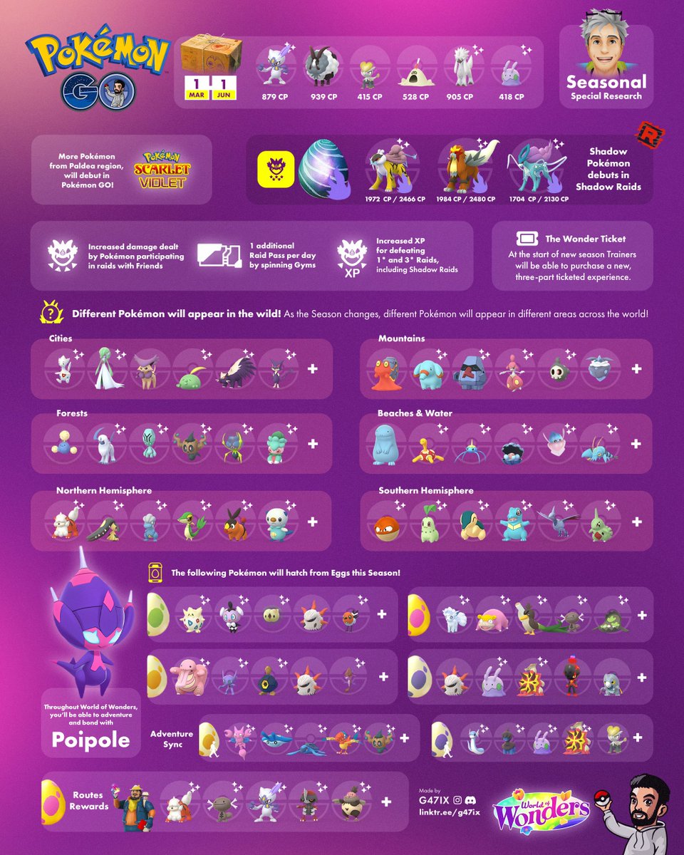 g47ix's tweet photo. Welcome to the World of Wonders! 🎉
Poipole debut 👀
New 7km eggs from Mateo 🥚
New 5* Shadow Raids 💨
and more!

#pokemongo https://t.co/NmsmhqLO6k