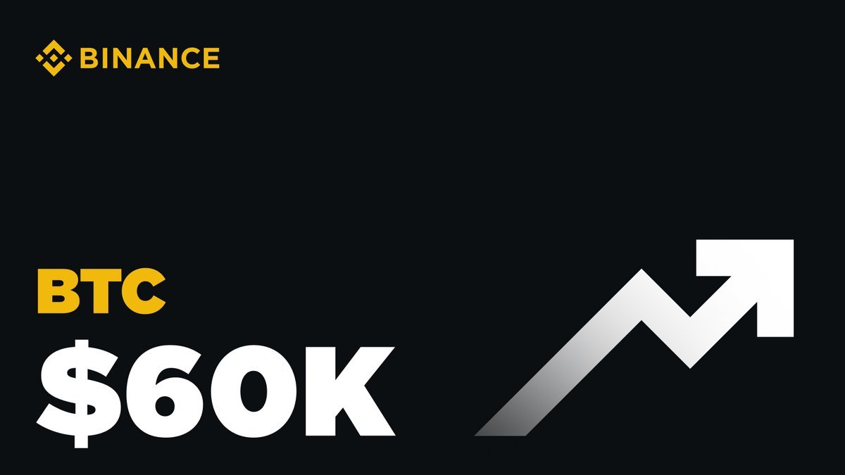 #Bitcoin is back above $60,000.

We enjoying 2024?
