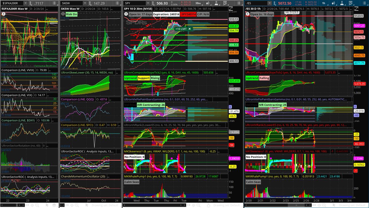 slimbo_klice's tweet photo. $SPX premarket, many long puts targeting 5000 in the 1-9D timeframe. That can change at open, but I think that number will be very sticky going forward. Perhaps #longvol gets to eat this week as the $SPY gap begs to be closed at 497 https://t.co/szsWA8R5JL