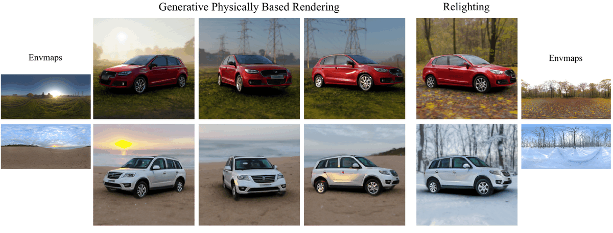 ✨Ever wanted shiny reflections on your 3D generative model? 
I’m very happy to share “Physically-Based Lighting for 3D Generative Models of Cars”, where we combine physically-based rendering with 3D GANs to create realistic models of cars.
#EUROGRAPHICS2024

1/5