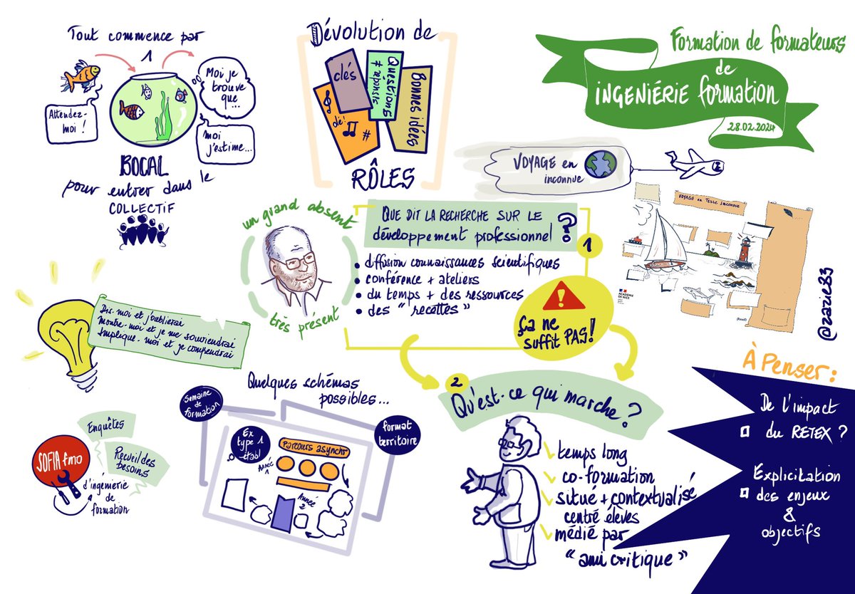 CardieNice's tweet photo. L’ingenierie de formation n’aura plus de secret désormais pour les formateurs @AcademieNice : séance très productive avec @cbf0683 en bimodal sur Var et Alpes-Maritimes. 
#ingenierieinnovante #EAFC_Nice 
Cc @diversifier https://t.co/iNlSheR0SG