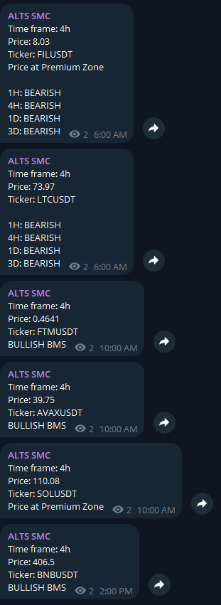 BTC just hit 60k+
NexAIWhisperbot once again demonstrated its ability to anticipate market movements. 
ALT season next? Be ready and access t.me/NexAIWhisperBot #BTC #tradingbot