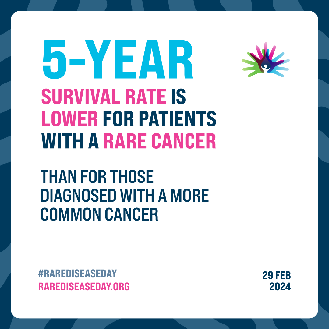 DGGTeV's tweet photo. Today is #RareDiseaseDay2024 !
A Key goal for the #DGGTeV is to help raise awareness and support the struggle for #GenTherapy therapies and cures for #RareDisease
Join us for #KeyFacts on #RareDisease
supplied by @rarediseaseday
#Fact 10/10 https://t.co/aNTmapA4y4