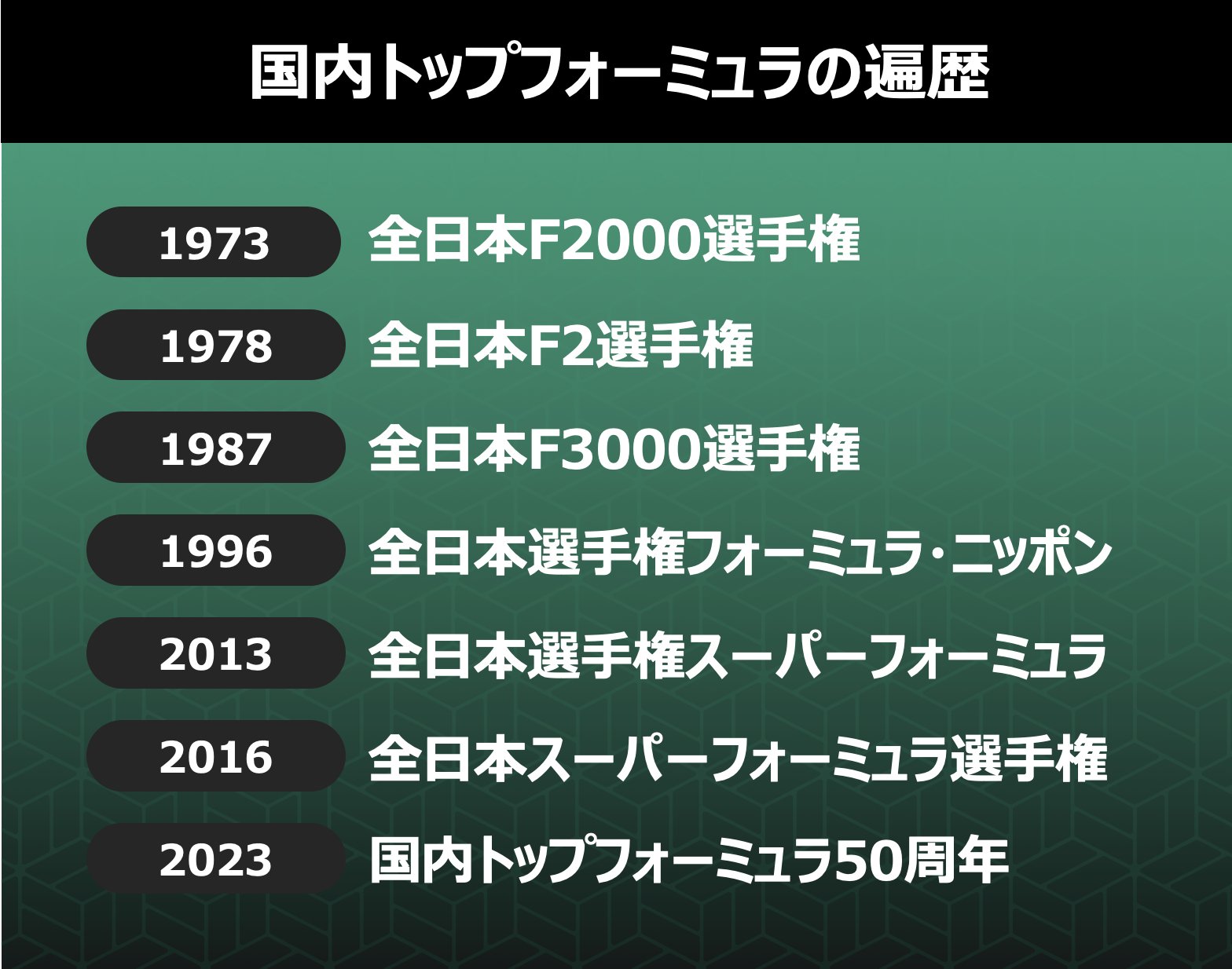最適な価格 日本の4輪レース記録 on  X: 車・バイク