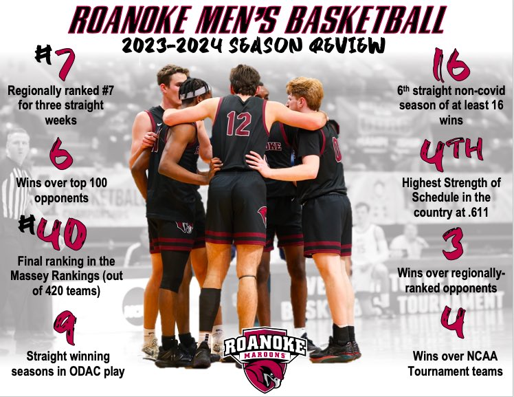 RoanokeMBB's tweet image. 