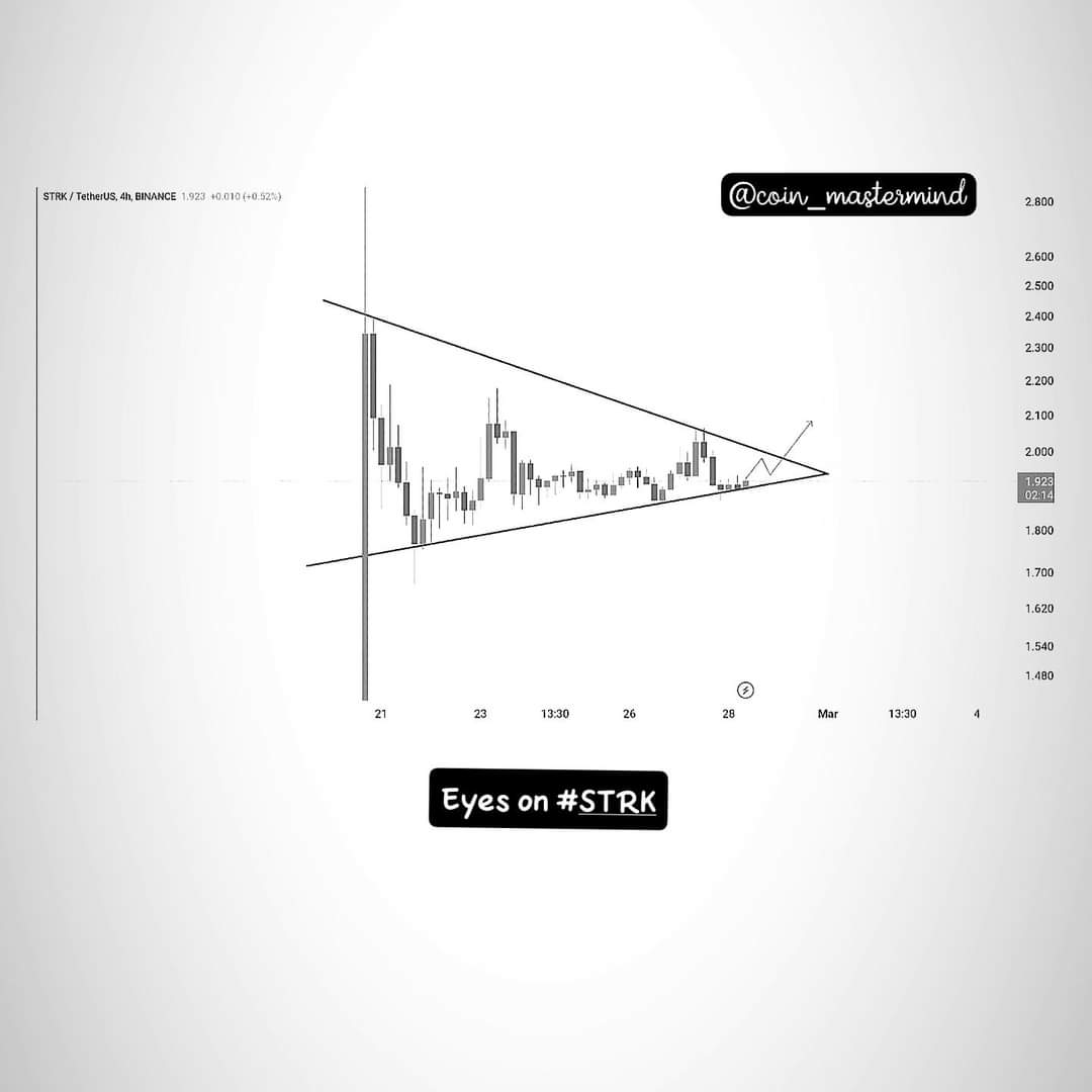 faizan_fateh's tweet image. #STRK in focus! Keep an eye on potential developments and upcoming market moves. 👀 #STRKAnalysis #MarketWatch

Trading fam, let&apos;s boost this community! Spread the love with likes, reposts, and follows. Join us on the journey to maximize gains! 💰📈 #TradingCommunity 

#crypto