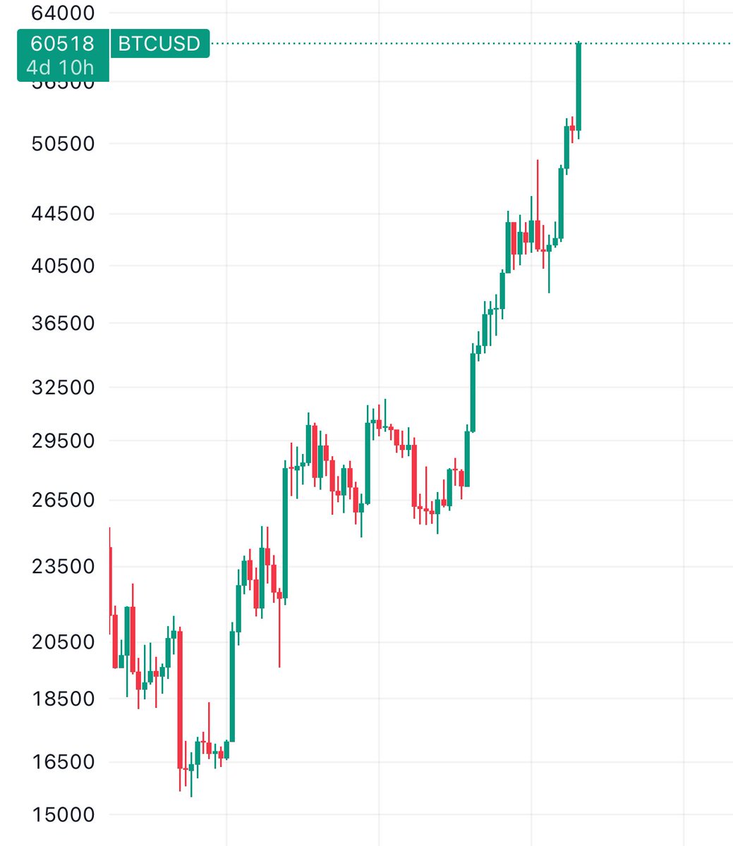 MAD Cripto 💎🫱.og tweet media