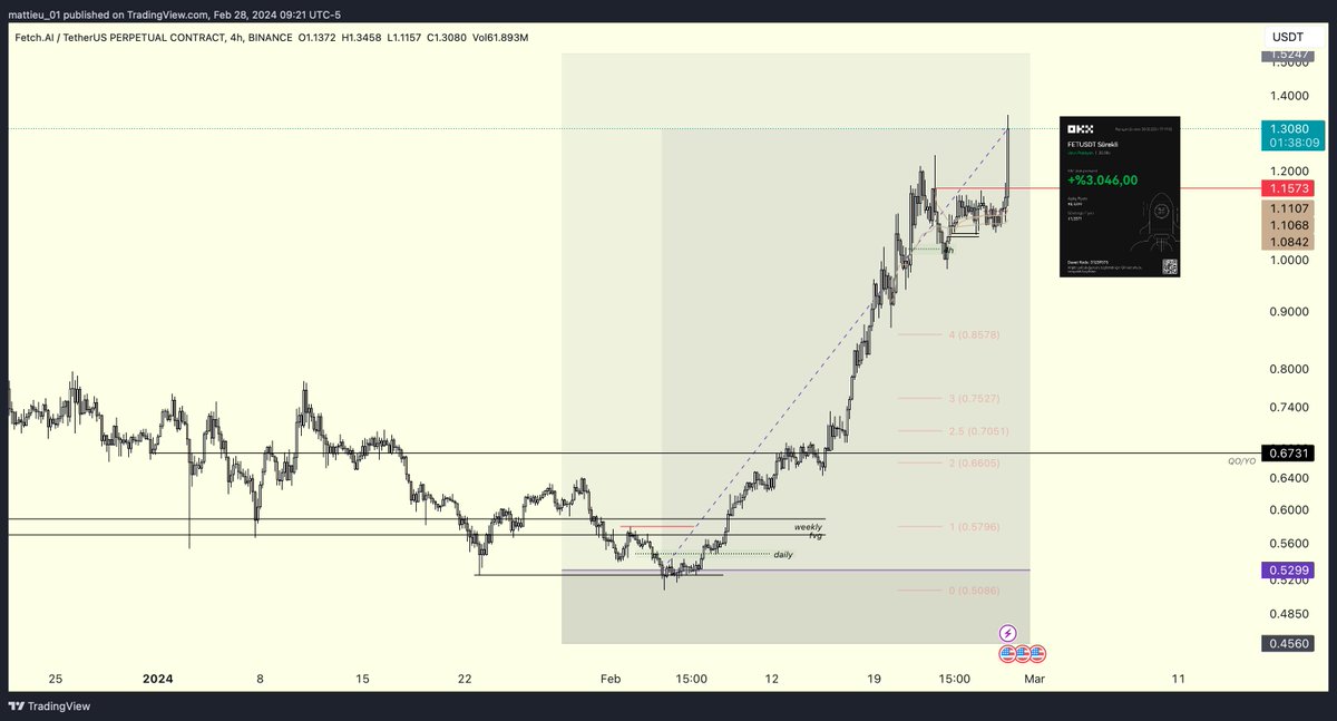 $FET 11R diyo