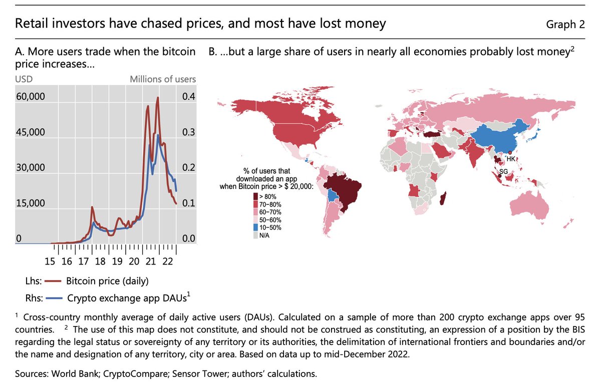 Exactly one year ago the Bank for International Settlement (BIS) published  a very interesting analysis (recommended reading!) on 