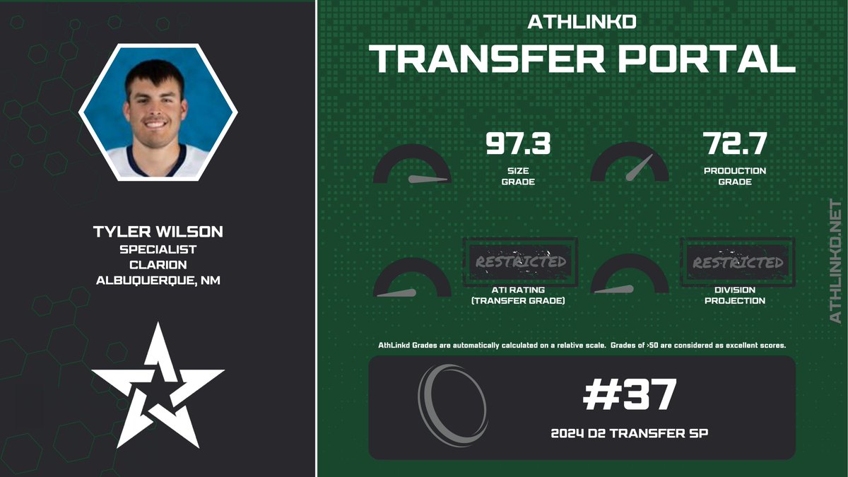 Clarion P Tyler Wilson (<a href="/tylerwilson1121/">Tyler Wilson</a>) assumed a starting role early in his career.  The 6'2" NM-native was the primary punter for most of the season, averaging around 36 yards punt.