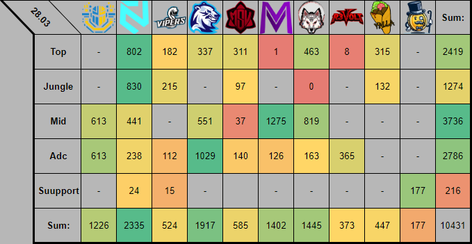 vStr0ng3r's tweet photo. #EloMeter for 8 week (29.02-01.03) @ultraliga2 https://t.co/34OfXiP5gM