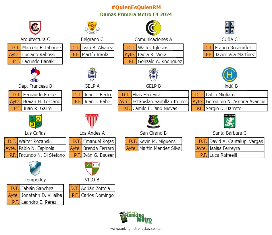 #QuienEsQuienRM NUEVAS ZONAS

Primera Metro E4 2024
