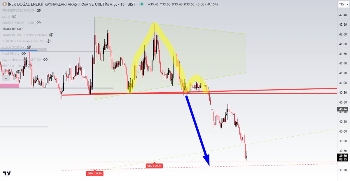 zknflz's tweet image. #ipeke #tradertools Formasyon Bulucu