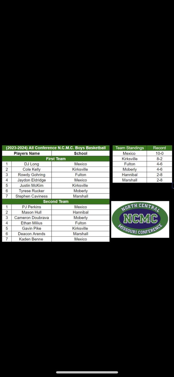 Marshall Owls Boys Basketball tweet media