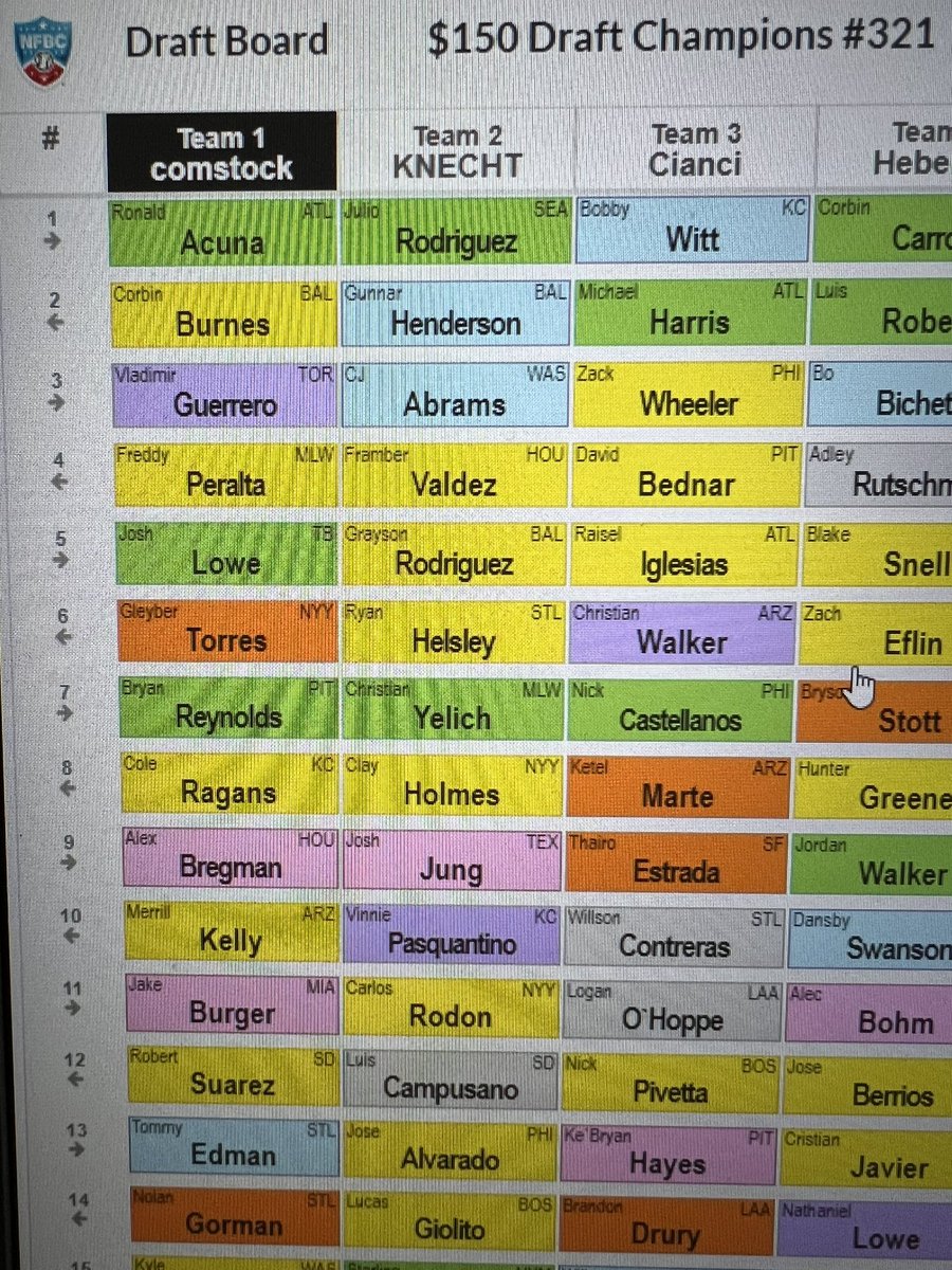 hcomstock7's tweet photo. Only draft this winter I got the first pick and love how it worked out. @FBTpod @CBSScottWhite https://t.co/29uLC6lqSB