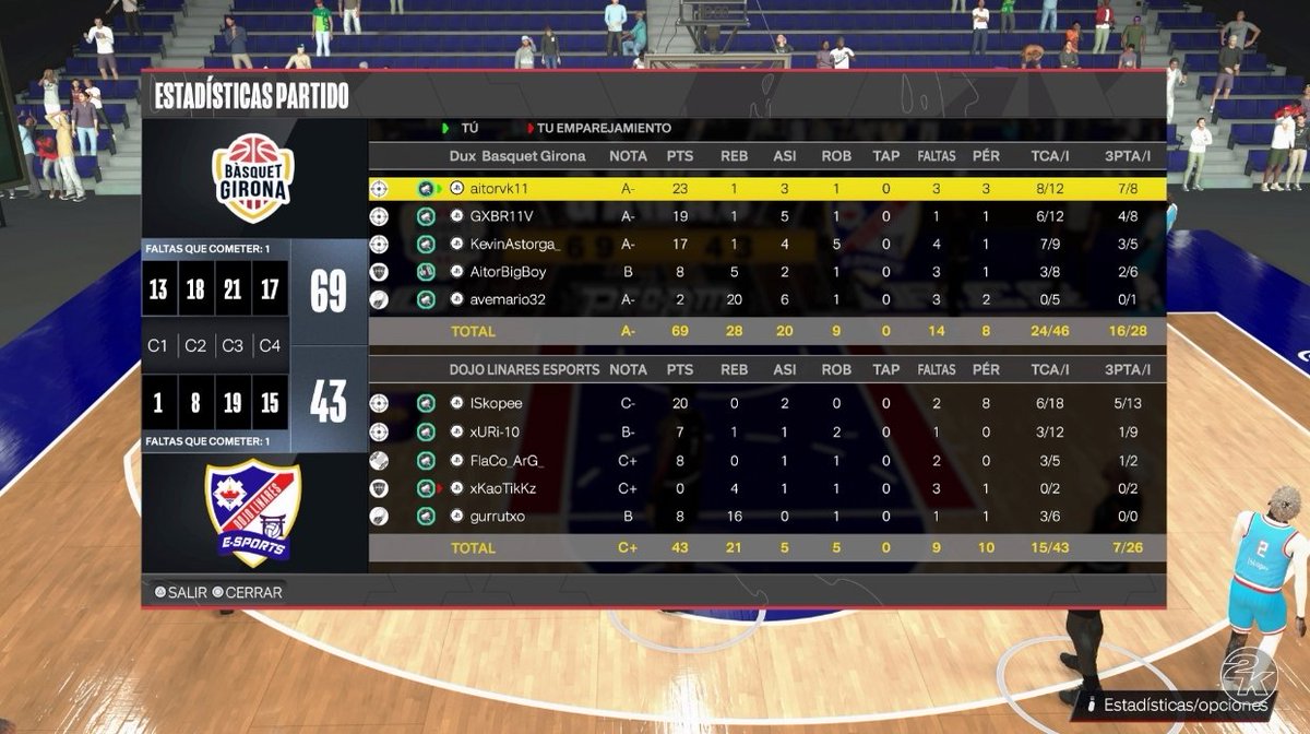 VK 🇪🇸 (@aitorvk11) on Twitter photo Ayer jugamos regular season BO3 <a href="/HOFWorld2K/">HOF World</a> vs Linares, suerte a nuestro rival en los próximos partidos! <a href="/TeamDUXGaming/">DUX Gaming</a> <a href="/BasquetGirona/">Bàsquet Girona</a>
PG 👋
SG <a href="/Gabrivela11/">Gabriel vela</a>
SF <a href="/kevinastorga_/">Kevin</a>
PF <a href="/AitorBigBoy/">AITOR. 🦁</a>
C <a href="/avemario32/">Mario</a> Ayer jugamos regular season BO3 <a href="/HOFWorld2K/">HOF World</a> vs Linares, suerte a nuestro rival en los próximos partidos! <a href="/TeamDUXGaming/">DUX Gaming</a> <a href="/BasquetGirona/">Bàsquet Girona</a>
PG 👋
SG <a href="/Gabrivela11/">Gabriel vela</a>
SF <a href="/kevinastorga_/">Kevin</a>
PF <a href="/AitorBigBoy/">AITOR. 🦁</a>
C <a href="/avemario32/">Mario</a>