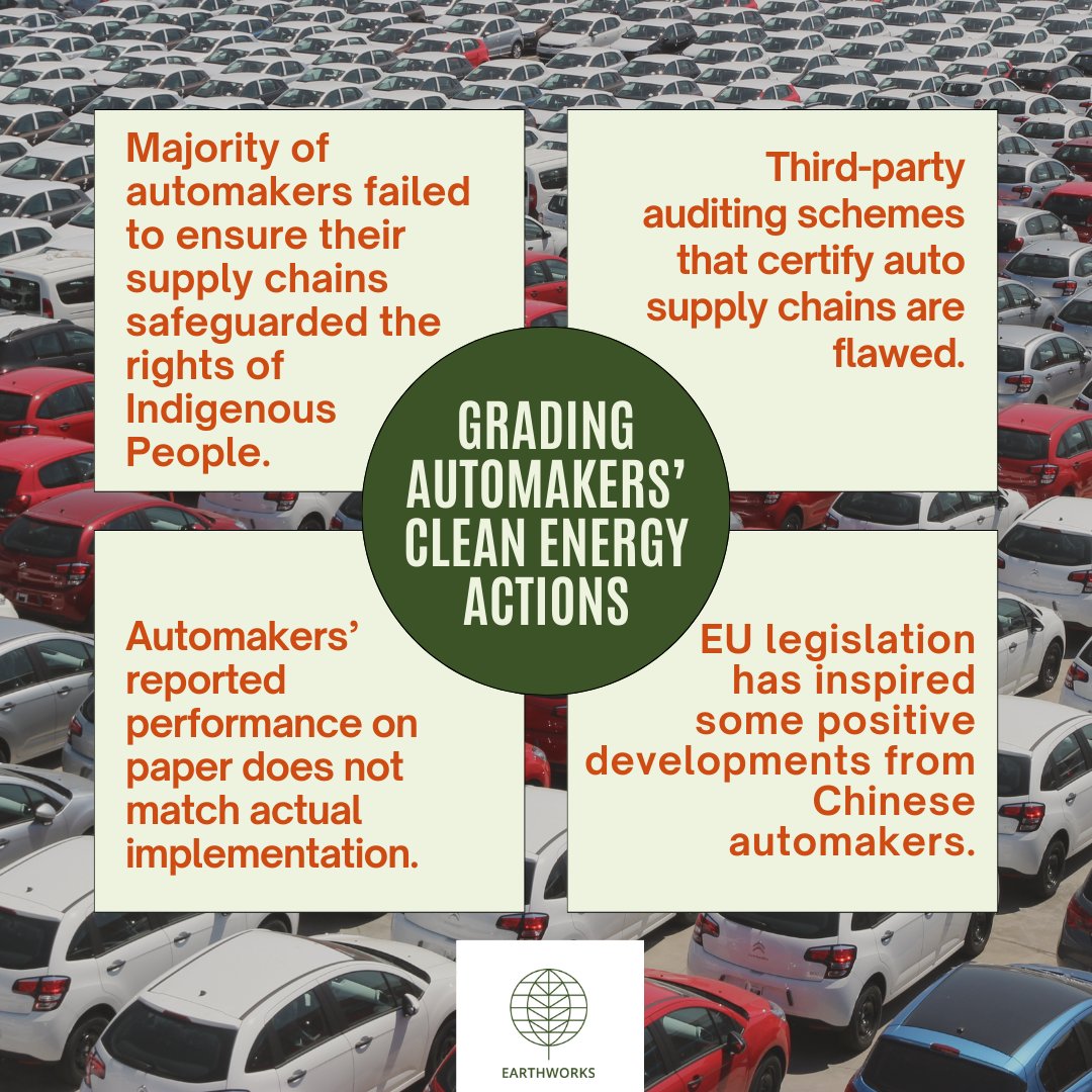 @Lead_theCharge's 2024 Leaderboard report ranks the performance of 18 #automakers on human rights and environmental protection. Who made the cut? Check out MCEC Advocate Vuyisile Ncube’s summary at bit.ly/49uhxbi.

@CSORG @SIRGECoalition @transenv @FirstPeoplesWW…