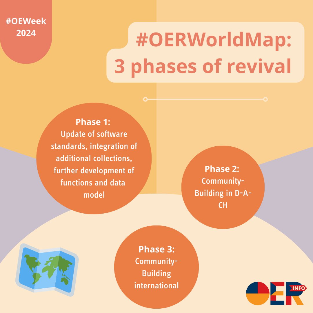 Happy #OEWeek! #OERWorldMap: 3 phases of revival Phase 1: Update of software standards, integration of additional collections, further development of functions & data model Phase 2: Community-Building in D-A-CH Phase 3: Community-Building international o-e-r.de/die-oer-world-…