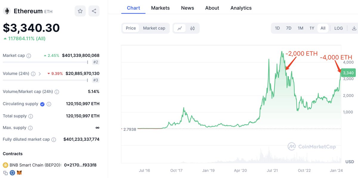 Lookonchain tweet media