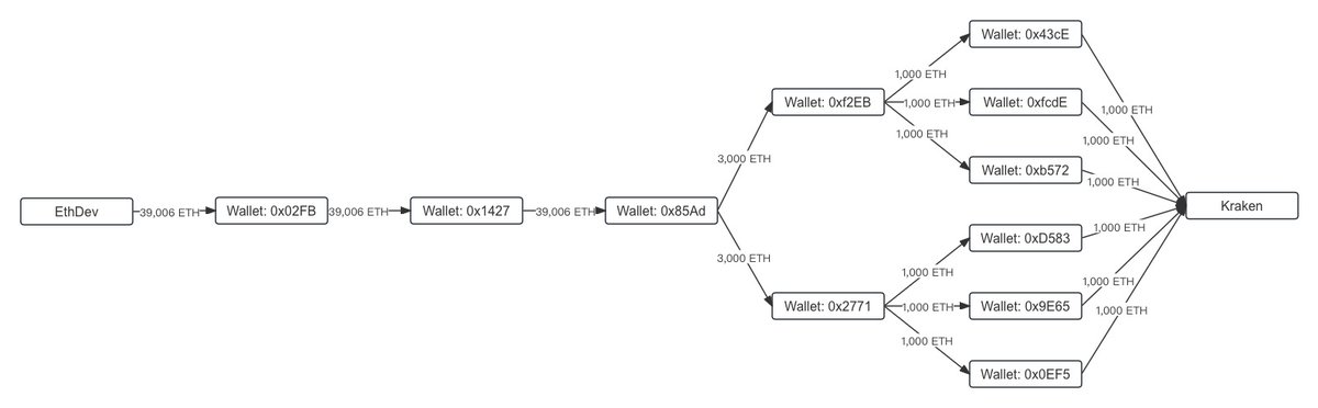 Lookonchain tweet media
