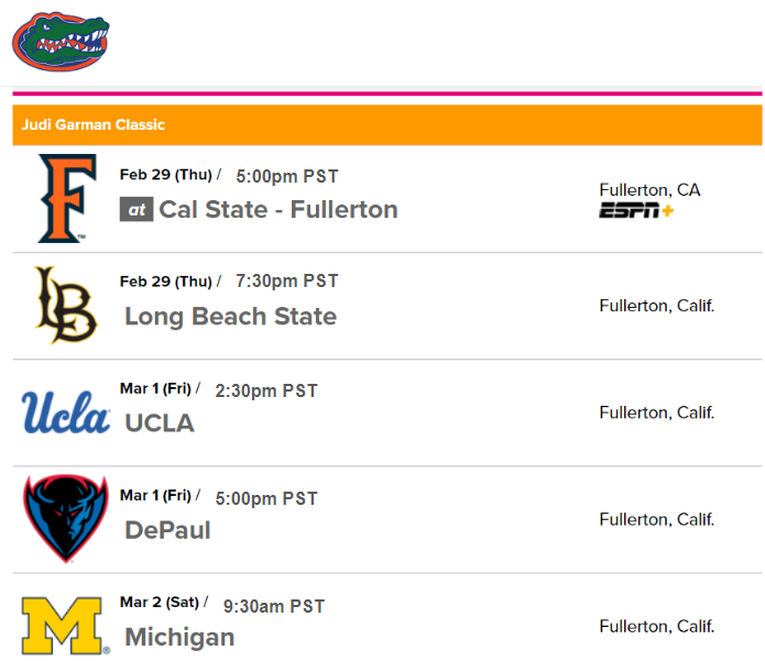 Gator Softball is in town this weekend! They will be playing five games in the "Judi Garman Classic" in Fullerton this Thursday, Friday, and Saturday. General admission tickets for each day can be purchased here: fullertontitanstickets.com/tickets/events…
(Times updated to show Pacific Time)