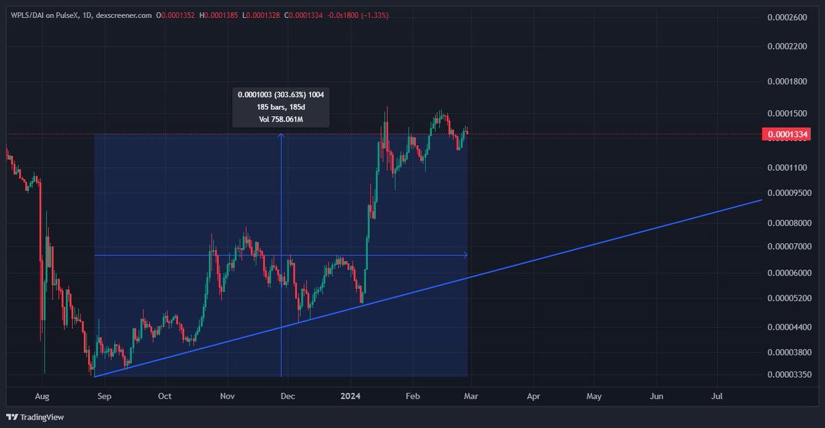 $241,500 #Bitcoin? #BTC is up 30% from its ETF launch price 49 days ago. This is the opposite of what it did when I called the multi year bear tops on futures launch in 2017 around $20k and the $65k top years ago for the Coinbase IPO. Notice how I didn't call the top this time? I