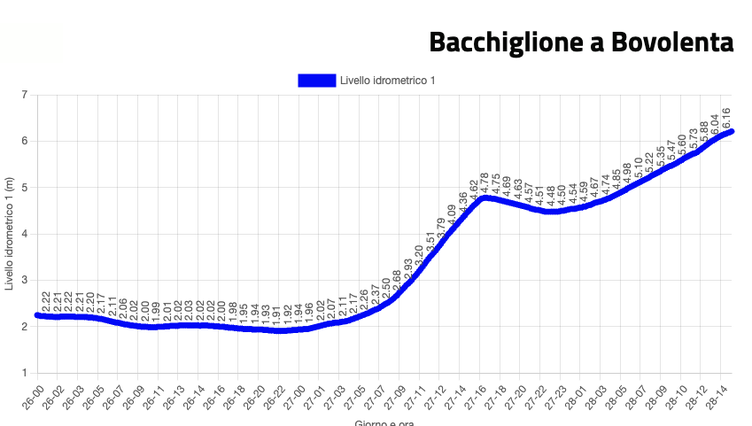 28FEB 16:00 #Padova Anche #suemPD sta incrementando il numero di ambulanze in servizio per poter far fronte ad eventuali problemi legati ad interruzioni della viabilità (grafici <a href="/arpaveneto/">ARPA VENETO</a> )