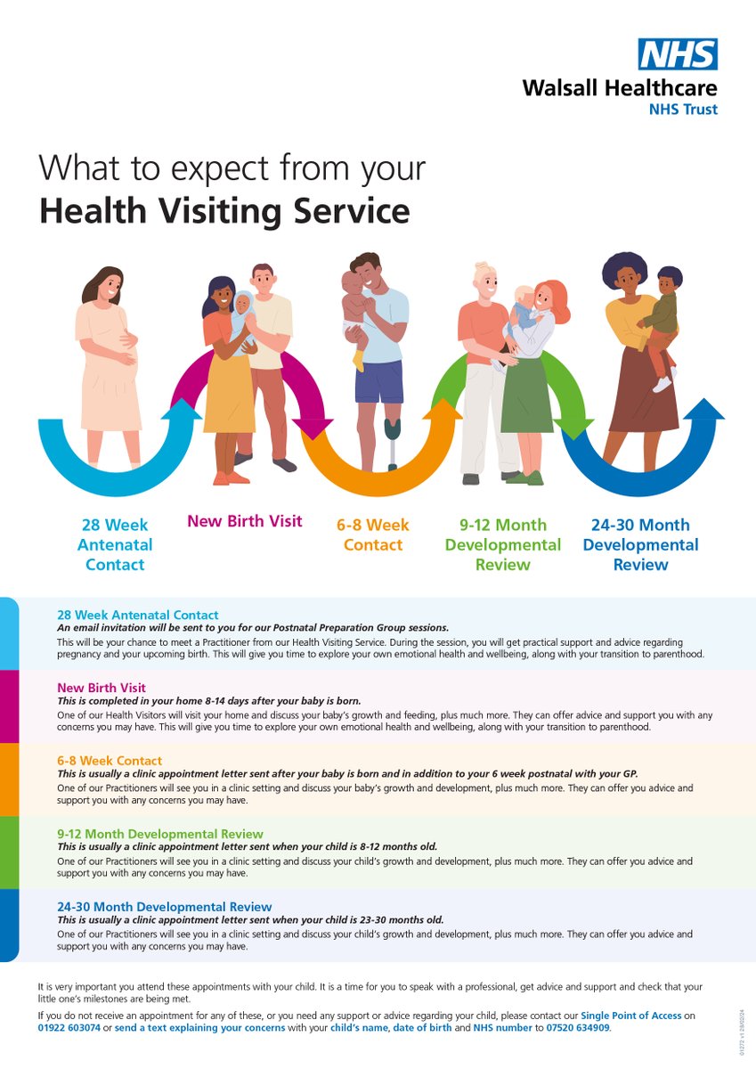 Do you know what to expect for your Health Visiting Service? 💡