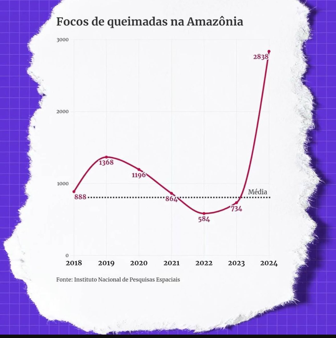 TRABALHO DE PROFISSIONAL! 👏🏻👏🏻