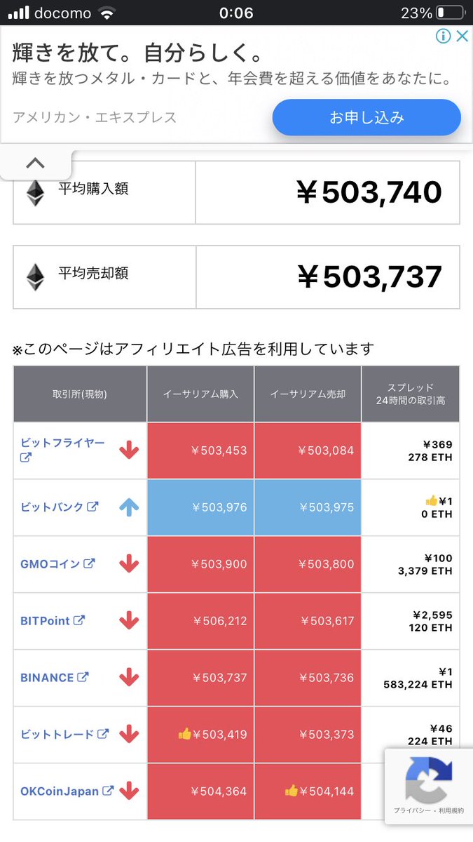 BTCとETH. 止まらなくなってる。 想定内✌️