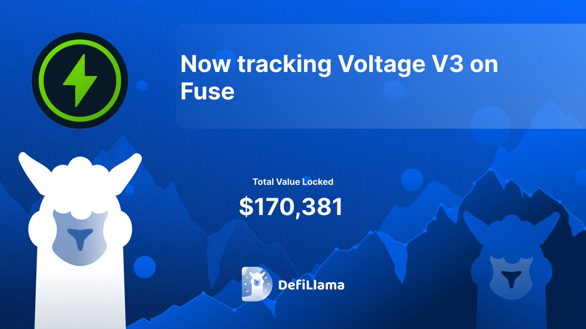 DefiLlama's tweet photo. Now tracking @voltfinance V3 on @Fuse_network 

A Uniswap V3 fork on Fuse Network https://t.co/agRaIYwkGi