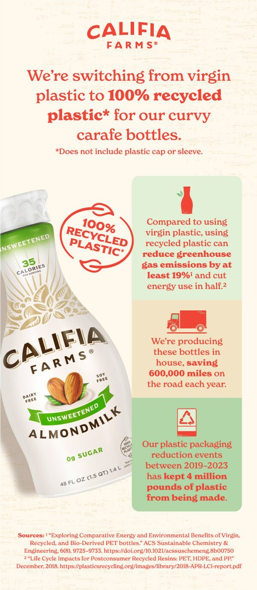 PR Newswire Environment (@prnenv) on Twitter photo .<a href="/CalifiaFarms/">Califia Farms</a> converts all North American bottles to 100% #RecycledPlastic, helping reduce brand's #GreenhouseGasEmissions by at least 19% and cut energy use in half. brnw.ch/21wHpe5 .<a href="/CalifiaFarms/">Califia Farms</a> converts all North American bottles to 100% #RecycledPlastic, helping reduce brand's #GreenhouseGasEmissions by at least 19% and cut energy use in half. brnw.ch/21wHpe5