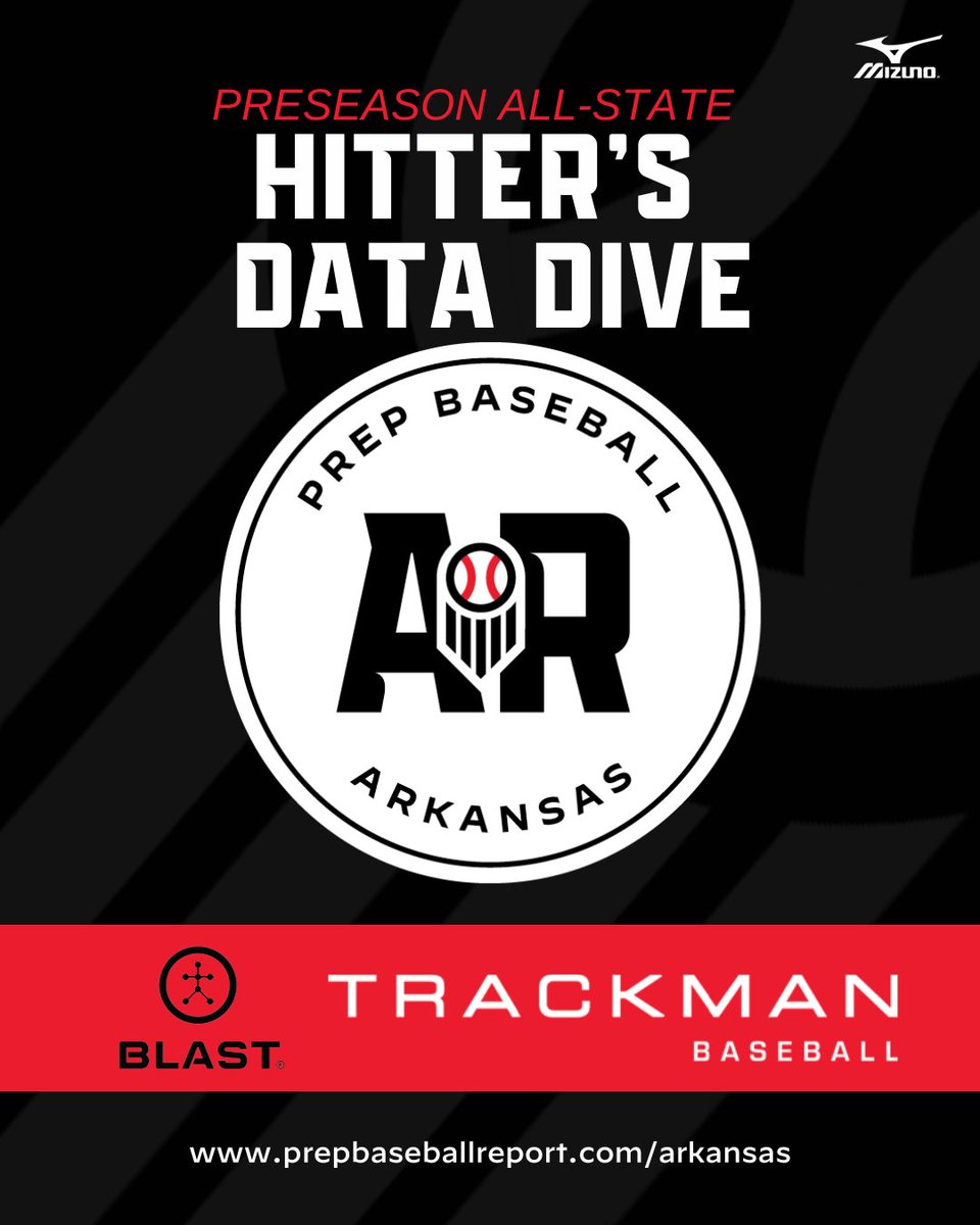 PrepBaseballAR's tweet photo. 📊PRESEASON ALL-STATE: HITTER'S DATA DIVE📊

All the top leaders in ball flight and swing metrics captured by @trackmanbb and @blast_bsbl broken down by class 👇

🔗 for Data Dive: https://t.co/sCaCUi4NWR https://t.co/09fKaPNZbA