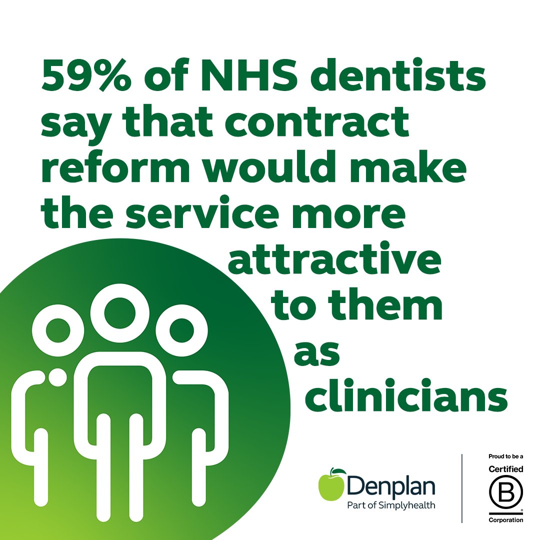 The 2024 Dentistry Census by @Dentistry in partnership with us, shows NHS contract reform would drive change in the dental industry. Find out more about the findings: bddy.me/3UQbUzE