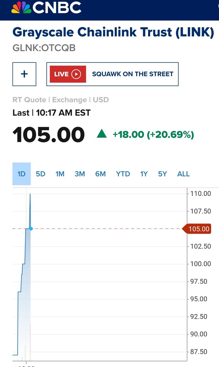 Grayscale $LINK price just shot over $100 👀